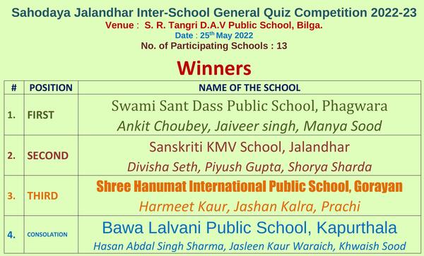 Sahodaya Jalandhar Inter-School General Quiz Competition 2022-23