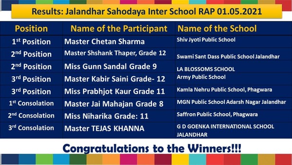 Kamla Nehru Public School Organized First Ever Jalandhar Sahodaya Inter School RAP Competition